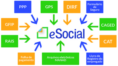 esocial