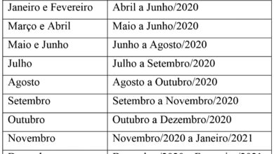 calendario-do-saque-aniversario