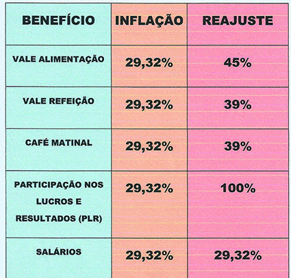 tabela-de-reajustes-dos-beneficios-reduzida